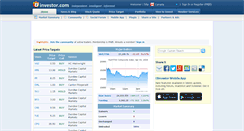 Desktop Screenshot of ca.i3investor.com